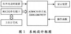 医用智能型氧气流量计设计与实现