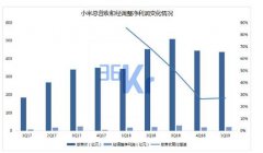 小米未来智能手机市场的量和价该如何齐升