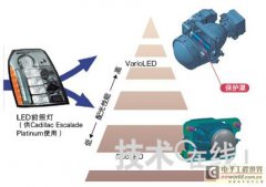 LED前照灯发展趋势之向两极化发展