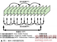 广电技术在视频监控系统中的转换及应用