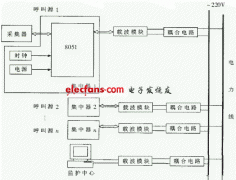 病房呼叫系统设计方案