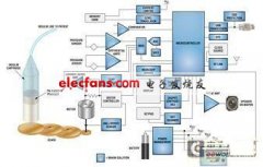 便携式胰岛素泵设计方案