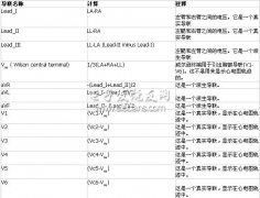 精确心电图(ECG)信号处理