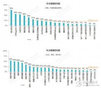 汽车智能硬件渐热 哪些才是我们需要的？