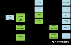 赛微CellWise精选低功耗电源器件分享