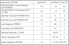 富信电子ESD 静电保护二极管FSLC5D5V1B满足可穿戴电