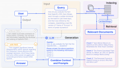 TaD+RAG-缓解大模型“幻觉”的组合新疗法
