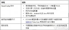 TI最新CC3000模块 快速启动Wi-Fi功能物联网应用开发