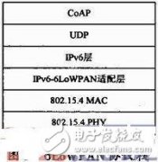 无线物联网中CoAP协议的研究与实现