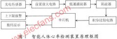 <b>智能人体心率检测装置的设计方案</b>