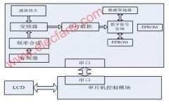根据GPS全球定位技术在医疗监护装置中的应用