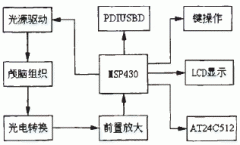 基于MSP430颅内出血检测设备的研制策略