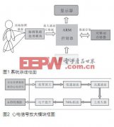 便携式心电图采集与控制系统设计