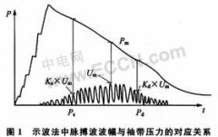 基于示波法设计的电子血压计系统