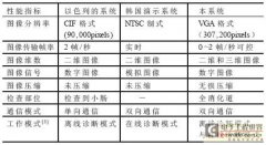 双向数字式微型无线内窥镜系统技术