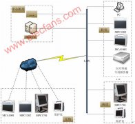 研祥终端智慧医疗产品解决方案