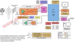 不同医学成像方法电子设计存在的挑战