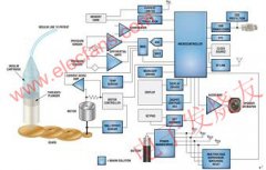胰岛素泵的系统设计方案