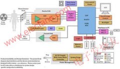 不同成像方法电子设计的挑战