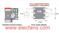医疗电子技术应用于保健技术