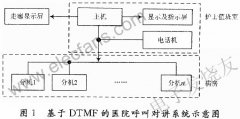 基于DTMF的医院护理呼叫对讲系统