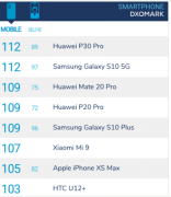 三星Galaxy S10 5G版的相机测试结果显示与华为P30