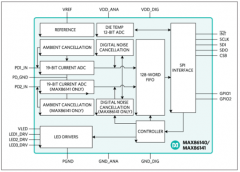 如何创建准确的性能跟踪运动可穿戴设备