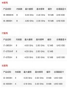 英特尔公布9代酷睿标压处理器详细参数