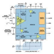 可穿戴电子设备监测生命体征活动水平等