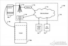苹果新专利曝光：丢三落四毛病可以改改了
