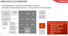 HyperRAM：2022年可穿戴外部内存的新趋势
