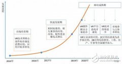 2016中国VR产业链全景图分析：产业演进及主流厂