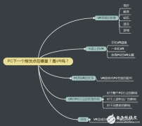 VR革命走到三岔口,将会是PC的下一个爆发点吗？
