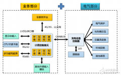 米尔科技专业提供充电桩技术解决方案