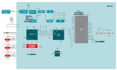 一款简单的多参数患者监护仪参考设计