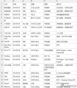 硅谷巨头如何看待VR：寒潮中or爆发前夜