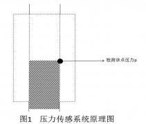 压力传感输液报警器的原理和优势
