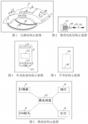 一种便携式医疗数据分析仪介绍