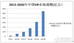 与巨头争先，为什么保千里VR手机勇拔头筹？