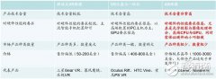 AR行业重要切入口解读及四大AR明星公司