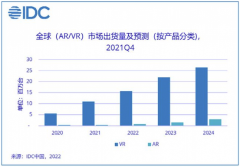 Meta决定砍单止损？VR/AR产业突破瓶颈还需要多长