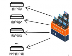 云桌面如何加速医疗行业数字化的发展