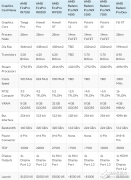 打翻身仗，AMD在VR方面推众多项目建立VR供应链