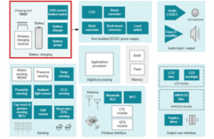 聚焦运动健康新常态，TI芯科技助力智能手表新风