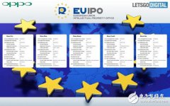 OPPO Reno将有五款共同发布搭载骁龙855移动平台支