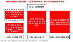 中兴被禁之后国产芯片成重要突破口 军工芯片或