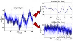 我国科学家表明正在开发一款新型雷达，能够探