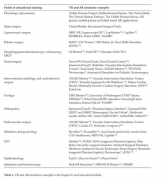 AR医疗主要应用场景