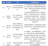医药行业的痛点及区块链医疗的应用现状