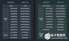 充电桩时代面临哪些行业“痛点”